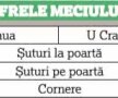 EXCLUSIV Amintiri savuroase ale lui Cârțu de la victoria fabuloasă din '89: "Dinamo ne-a premiat că am bătut-o pe Steaua"