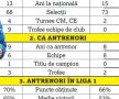 EXCLUSIV El e selecționerul adus de Ionuț Lupescu! A luat titlul cu FCSB + cum arată TOATĂ organigrama: de la Prunea la Porumboiu și Cornel Dinu 