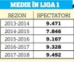 Roș-albaștrii au atins un record surprinzător: FCSB peste Steaua '90!