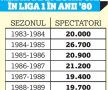 Roș-albaștrii au atins un record surprinzător: FCSB peste Steaua '90!