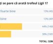 EXCLUSIV Incredibil! S-a speriat LPF de sondajul GSP.ro? Campioana României va primi două trofee, nu unul! :D 