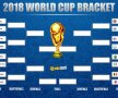 Tabloul complet al optimilor Campionatului Mondial din Rusia: blockbuster pentru Argentina, derby american pentru Brazilia » Program + televizări