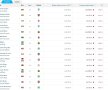 Transfermarkt a actualizat cotele » Creștere de 3.100% pentru un fotbalist din Liga 1! Cine e acum cel mai scump jucător din campionat și cum arată cel mai valoros prim "11"