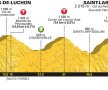 3 lucruri incredibile despre etapa "nebună" de azi din Turul Franței: de la grila de start ca în Formula 1 la entuziasmul lui Lance Armstrong
