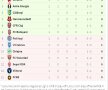 Tot FCSB e favorită la titlu! Surpriza vine din partea lui Dinamo