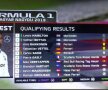 MARELE PREMIU AL UNGARIEI // Lewis Hamilton, pole-position la Hungaroring » "Dublă" Mercedes + britanicul a fost imperial într-o sesiune de calificări dominată de ploaie! Vettel, doar pe 4