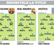 Analiza celor 3 mari forțe din Spania » Și dacă e anul lui Atlético? Realul l-a pierdut pe Cristiano, Barca are o apărare fragilă