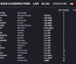 SINGAPORE GRAND-PRIX // Dominația continuă! Victorie categorică pentru Lewis Hamilton la Singapore, iar titlul mondial e tot mai aproape