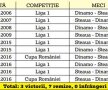 DINAMO - FCSB // Dinamo vrea să profite de arma secretă cu FCSB! El face legea în Derby de când se știe