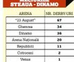 GALERIE FOTO Arena Națională, a 9-a casă pentru Derby de România » Cele 8 stadioane care au găzduit cel mai tare meci din fotbalul românesc, din 1948 până în prezent