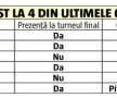Am făcut toate calculele înaintea ultimului meci din Liga Națiunilor! Locul 2, obţinut cu remiză, e aproape zero barat!