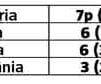 Am făcut toate calculele înaintea ultimului meci din Liga Națiunilor! Locul 2, obţinut cu remiză, e aproape zero barat!