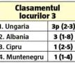 Am făcut toate calculele înaintea ultimului meci din Liga Națiunilor! Locul 2, obţinut cu remiză, e aproape zero barat!