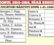 Regula U21, câştig 100%! Bilanț incredibil după 2 ani și jumătate + cum mărește FRF miza din noul sezon