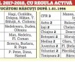 Regula U21, câştig 100%! Bilanț incredibil după 2 ani și jumătate + cum mărește FRF miza din noul sezon