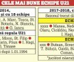 Regula U21, câştig 100%! Bilanț incredibil după 2 ani și jumătate + cum mărește FRF miza din noul sezon