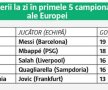 ANALIZĂ Ioan Hora, un alt golgeter eșuat! Cei mai buni marcatori din Liga 1 din ultimul deceniu s-au făcut de râs când au părăsit România