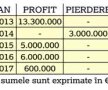 EXCLUSIV CSU Craiova, primul club din România la Bursă! Avantajele și dezavantajele unui proiect extrem de îndrăzneț în Liga 1