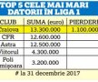 EXCLUSIV CSU Craiova, primul club din România la Bursă! Avantajele și dezavantajele unui proiect extrem de îndrăzneț în Liga 1