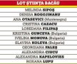 ȘTIINȚA BACĂU - VOLEI ALBA BLAJ // Cele mai valoroase jucătoare prefațează duelul 100% românesc din semifinalele Cev Cup: „Să nu le subestimăm!”