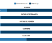 Statistica Bournemouth-City