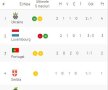 Preliminariile EURO 2020 // Seară nebună în Europa! Franța, Turcia și Anglia, victorii categorice + Luxemburg aproape de surpriză