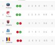 Preliminariile EURO 2020 // Seară nebună în Europa! Franța, Turcia și Anglia, victorii categorice + Luxemburg aproape de surpriză
