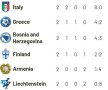 PRELIMINARII EURO 2020 // FOTO Norvegia egalează Suedia în al 7-lea minut de prelungire și schimbă toate calculele în grupa României! Danemarca întoarce uluitor scorul în Elveția