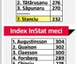 Nicușor, avem cifrele InStat și sunt HORROR! » Elan nejustificat al lui Stanciu după meciul cu Feroe: a fost al cincilea cu Suedia, dar din coadă! 