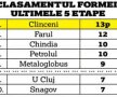 Analiză complexă a luptei aprige la promovare » Petrolul, cel mai bun culoar spre Liga 1! Program, avantaje și cote la pariuri