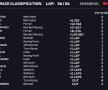 FORMULA 1 // Lewis Hamilton, triumfător în MP din China (VIDEO + FOTO)! E lider în clasamentul general + 7 cifre interesante despre cursa cu numărul 1000 din istorie