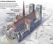 Cathédrale Notre-Dame de Paris // Incendiu major la Catedrala Notre-Dame din Paris!