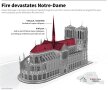 Cathédrale Notre-Dame de Paris // Incendiu major la Catedrala Notre-Dame din Paris!