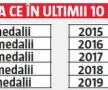 ANALIZĂ GSP Unde suntem după o săptămână OSCILANTĂ la gimnastică, haltere și lupte » Cum arată sportul românesc cu 465 de zile înainte de JO Tokyo 2020