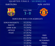 BARCELONA - MANCHESTER UNITED 3-0 // Serie FABULOASĂ pentru Barcelona împotriva echipelor din Albion + cifra „absurdă” fără înfrângere pe teren propriu