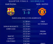 BARCELONA - MANCHESTER UNITED 3-0 // Serie FABULOASĂ pentru Barcelona împotriva echipelor din Albion + cifra „absurdă” fără înfrângere pe teren propriu