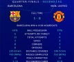 BARCELONA - MANCHESTER UNITED 3-0 // Serie FABULOASĂ pentru Barcelona împotriva echipelor din Albion + cifra „absurdă” fără înfrângere pe teren propriu