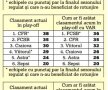 EXCLUSIV FCSB ar fi luat fața CFR-ului: VAR ar fi schimbat complet ierarhia în Liga 1 