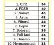 EXCLUSIV FCSB ar fi luat fața CFR-ului: VAR ar fi schimbat complet ierarhia în Liga 1 