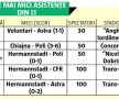 FOTOREPORTAJ EXCLUSIV Pe „Onoarea” lor! Fenomen straniu: Liga a 5-a de la noi are mai mulți spectatori decât Liga 1