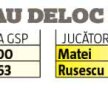 FCSB // Planul lui Becali: lista neagră produce 1.000.000 de euro! Cine sunt cei 4 jucători care eliberează locurile la FCSB