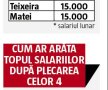 FCSB // Planul lui Becali: lista neagră produce 1.000.000 de euro! Cine sunt cei 4 jucători care eliberează locurile la FCSB