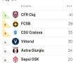 FCSB - ASTRA 1-0 // VIDEO+FOTO FCSB rămâne în plasa liderului CFR Cluj! Cum arată clasamentul și programul