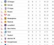 LIGA 2, etapa 33 / VIDEO Petrolul bate Farul și speră în continuare la promovarea în Liga 1! Cum arată ACUM clasamentul din Liga 2