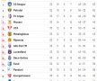 LIGA 2, etapa 33 / VIDEO Petrolul bate Farul și speră în continuare la promovarea în Liga 1! Cum arată ACUM clasamentul din Liga 2