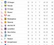 LIGA 2, etapa 33 / VIDEO Petrolul bate Farul și speră în continuare la promovarea în Liga 1! Cum arată ACUM clasamentul din Liga 2