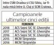 Dezastrul CSM București: 15 milioane de euro de la Primăria Capitalei și niciun titlu de campioană la sporturile de echipă!