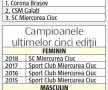 Dezastrul CSM București: 15 milioane de euro de la Primăria Capitalei și niciun titlu de campioană la sporturile de echipă!