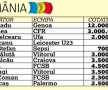 EURO 2019 // ANALIZĂ » Nu suntem nici jumătate din Croația » Debutăm la EURO U21 împotriva unei echipe care ne e superioară la toate capitolele