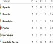 NORVEGIA - ROMÂNIA 2-2 // Era să Ødămdegaard! România a scos în prelungiri un egal, după ce a fost boxată bine 70 de minute! CLASAMENT și rezultate AICI